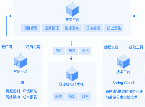 以菜鸟为引 浅谈618背后的智慧物流 知乎