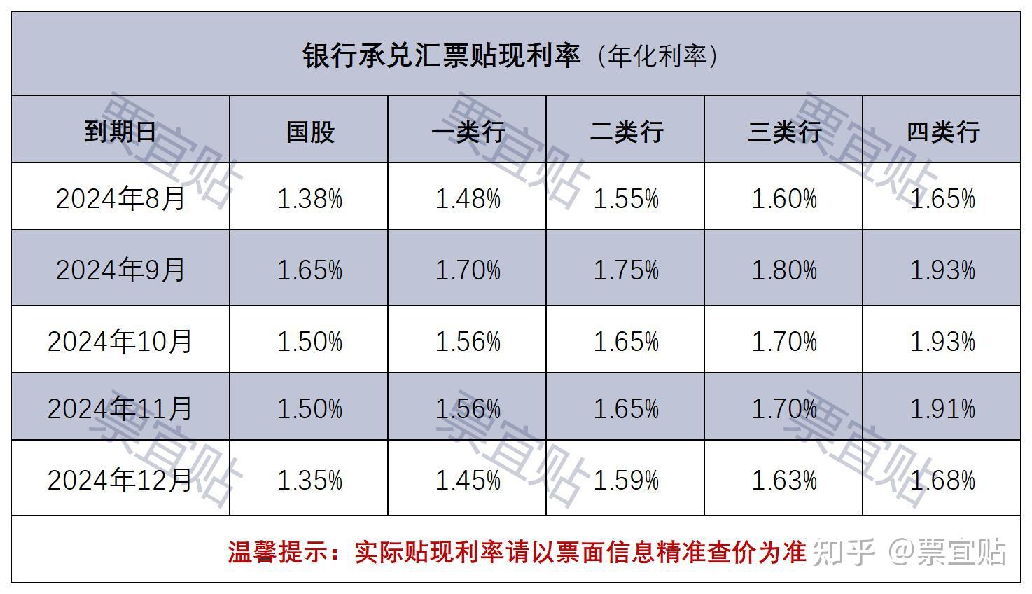 贴现利息怎么算图片