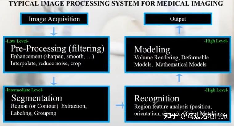 1-4 医学图像处理的流程 - 知乎