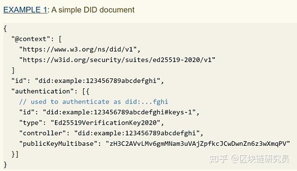 DID：一种全新的身份标识技术 - 知乎