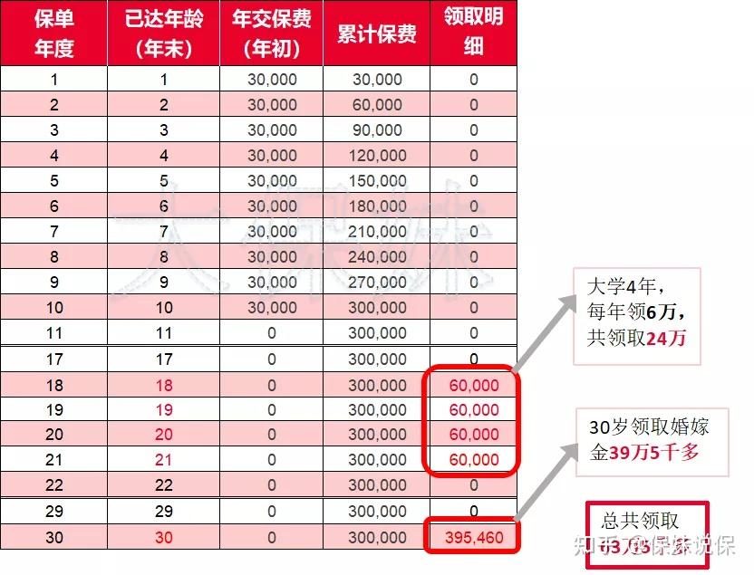 压岁钱分配图片