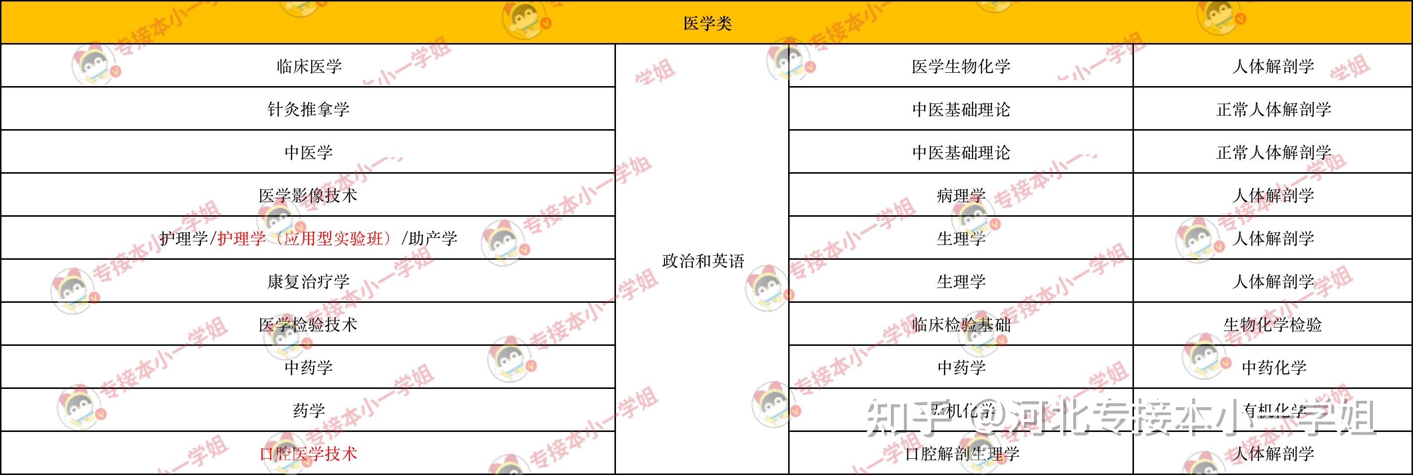 广东省高考录取分数线_四川高考分数录取_高考高职分数不够分数线能被录取吗