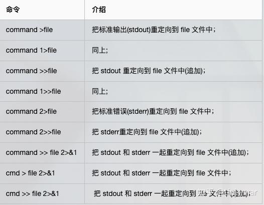 Bash常用的几个配置文件  第1张