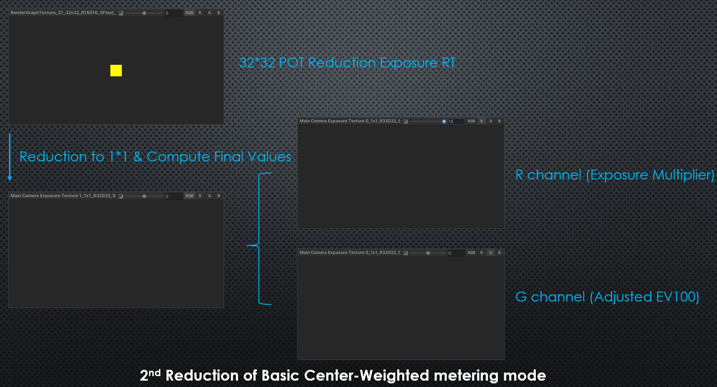 HDRP中的自动曝光- 知乎