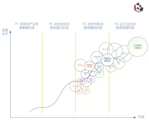 从产业集聚到创新集聚,四项举措实现产业集群创新发展 - 知乎