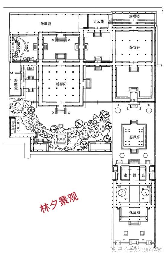 【考点篇 敲重点】(元大都,御花园,慈宁宫,宁寿宫)