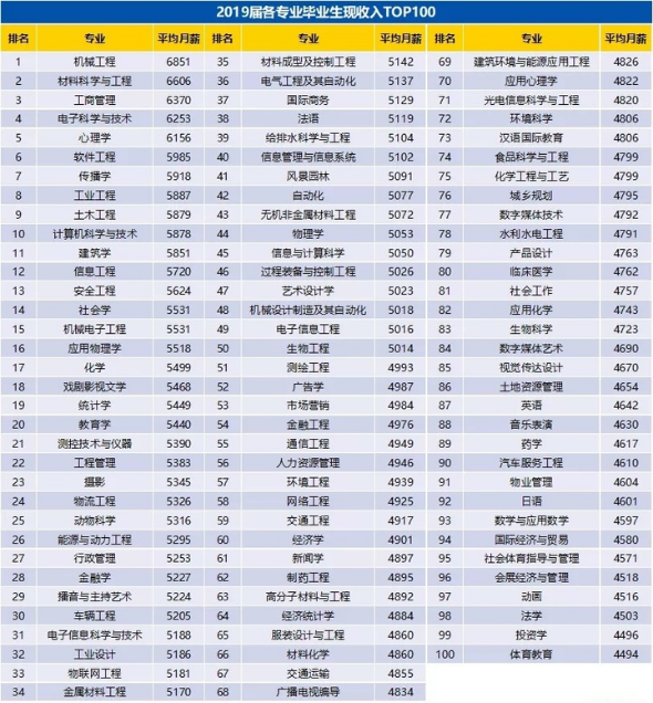 研究生有没有工资(研究生有没有工资 一个月工资多少_有途教育)