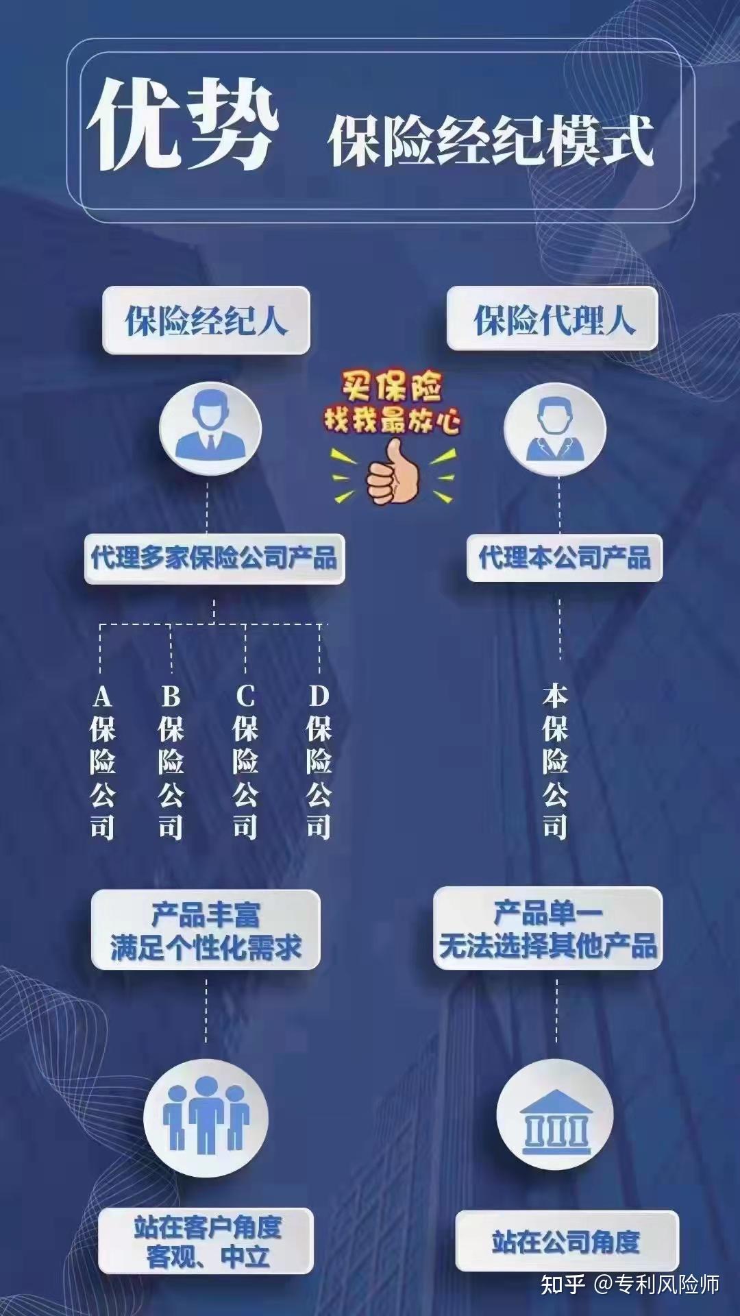 为什么是保险经纪人?