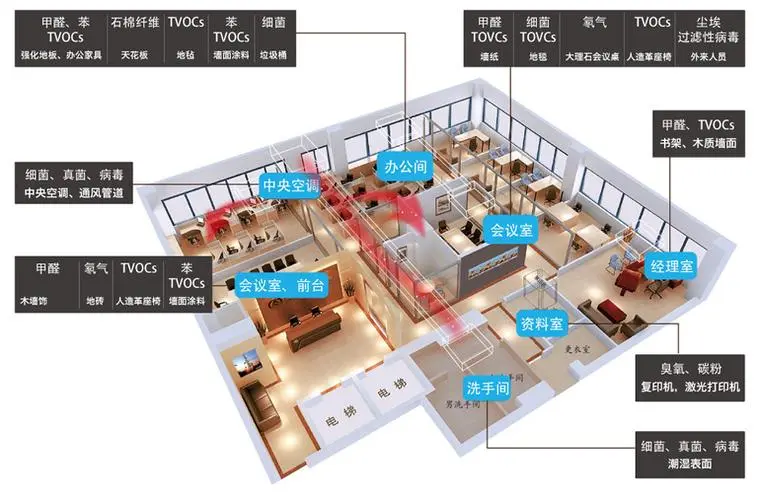 新房装修完，如何去除甲醛?怎么样快速有效的去除甲醛？ - 知乎