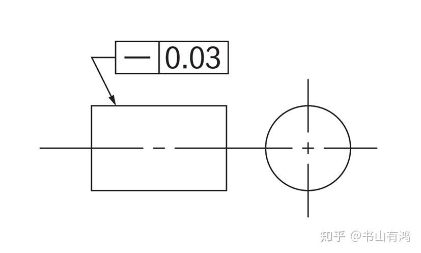 直线度符合图片