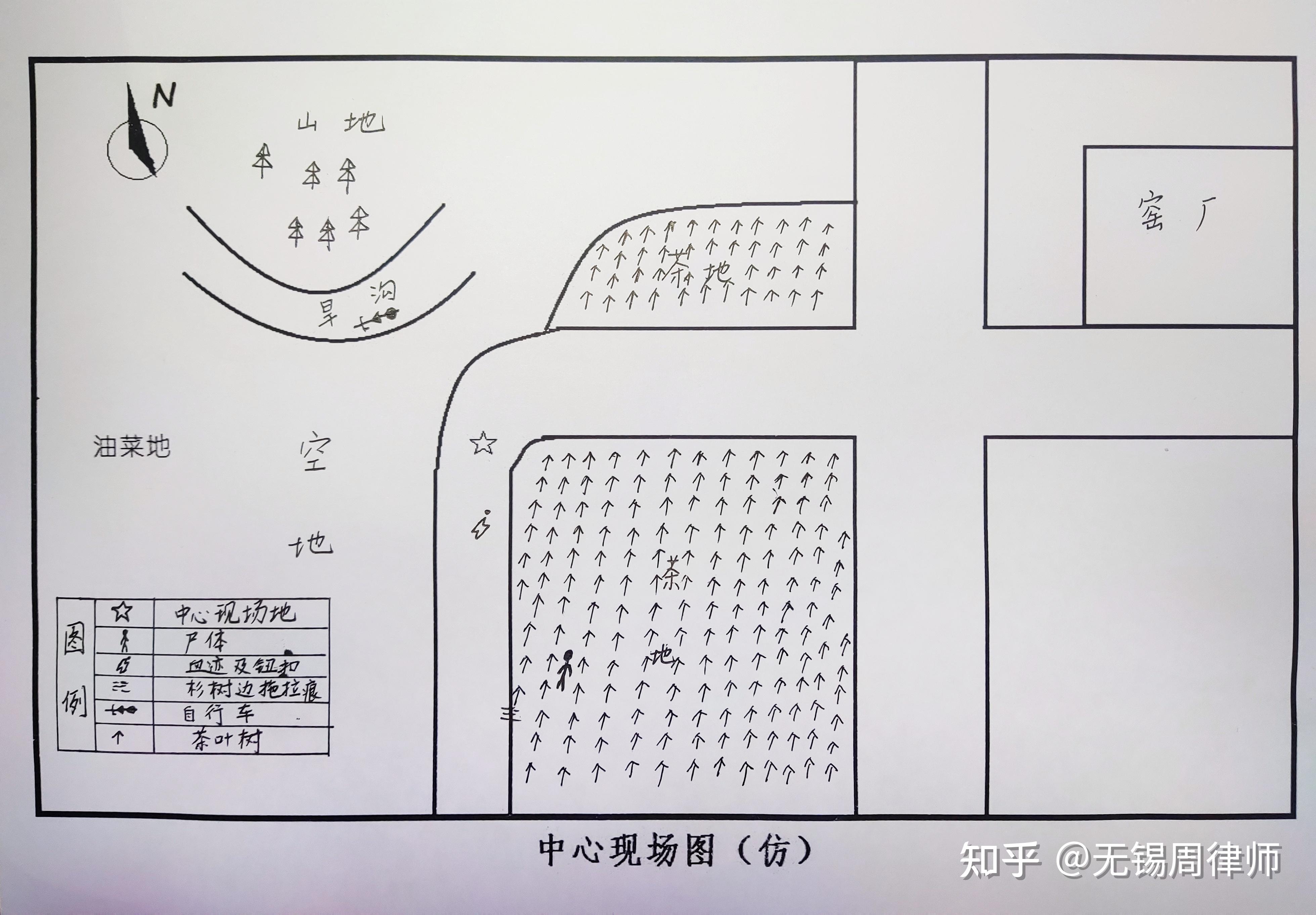 2,现场勘验检查笔录:在y市乡郊偏僻的茶树田中,发现了被害人的尸体,头