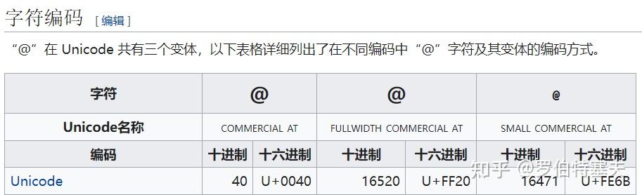 Unicode九个「鼠」，有六个是行书草书，汉字编码专家这样干，外国同行知道吗？社区知道吗？