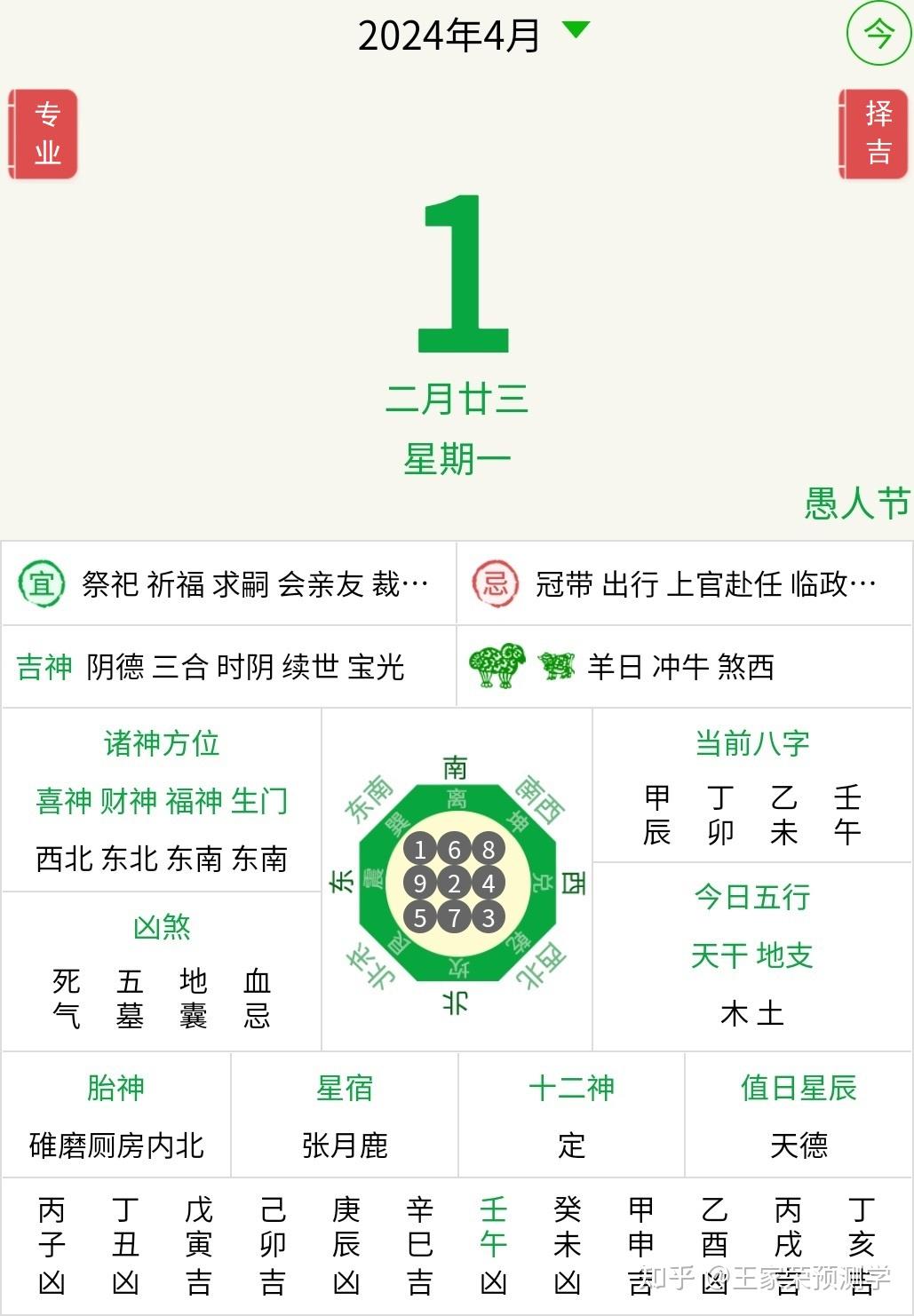 今日十二生肖运势播报2024年4月1日