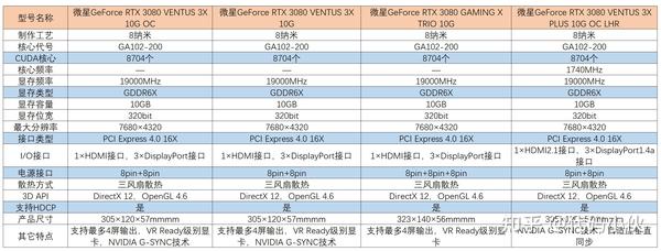 显卡对比华硕七彩虹微星rtx3070 显卡对比华硕七彩虹微星rtx3080 显卡