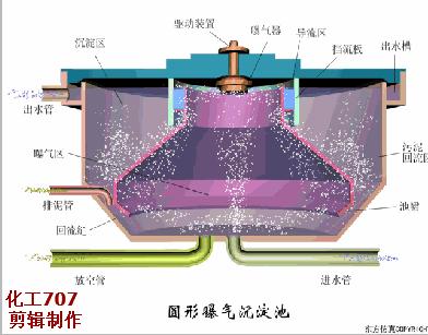 難以置信（洗砂污水處理工藝流程圖）洗砂污水處理工藝流程動畫，(圖13)