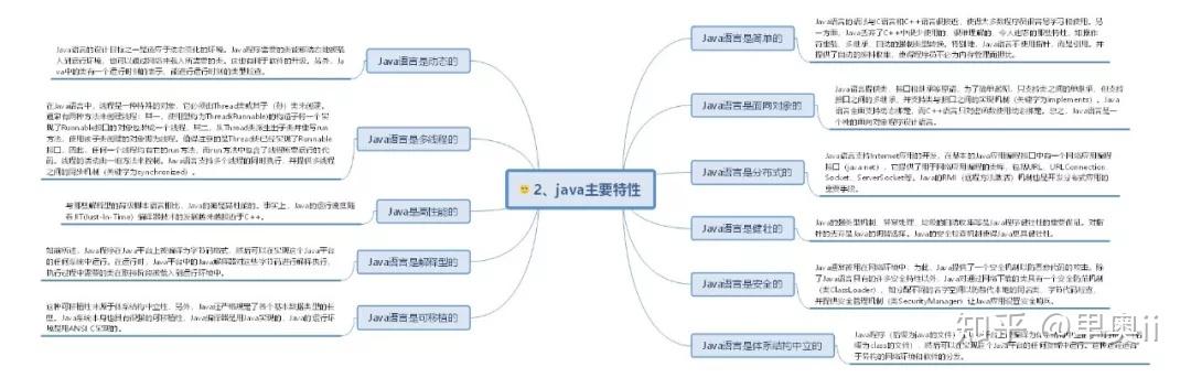 30 张快速学习 Java 的思维导图 - 知乎