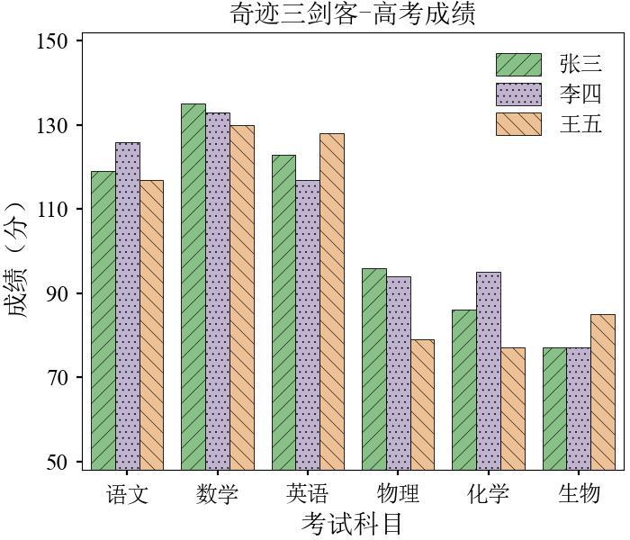 Python Matplotlib Seaborn Python Matplotlib Seaborn