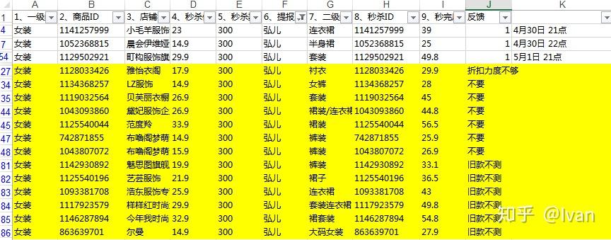 2018淘宝女装类目受拼多多的影响,会出现断崖