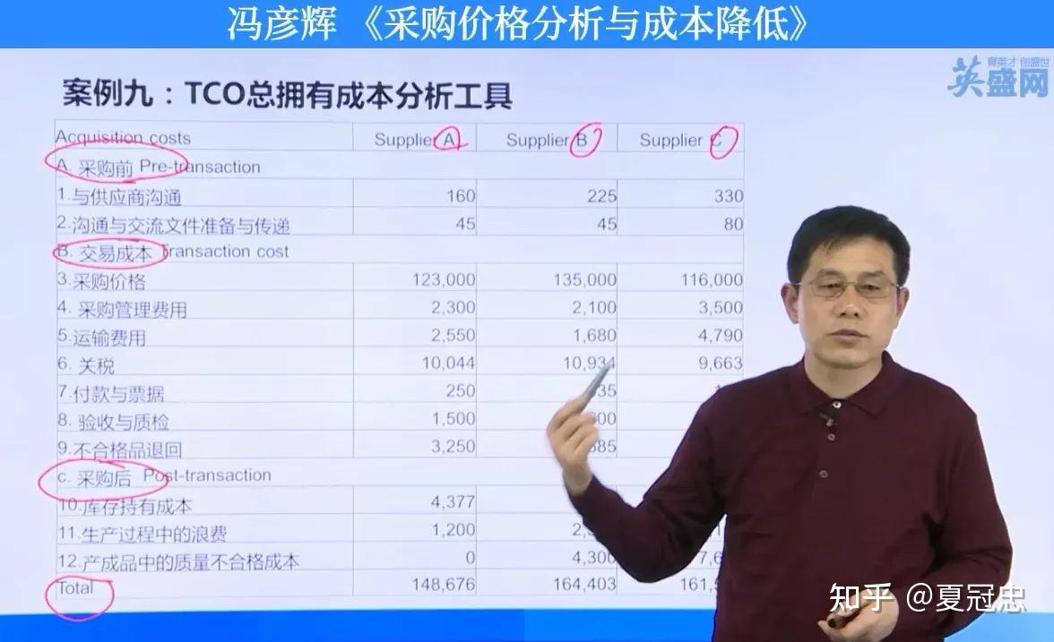 成本管理是企业未来的竞争力现在全行业都在重新洗牌