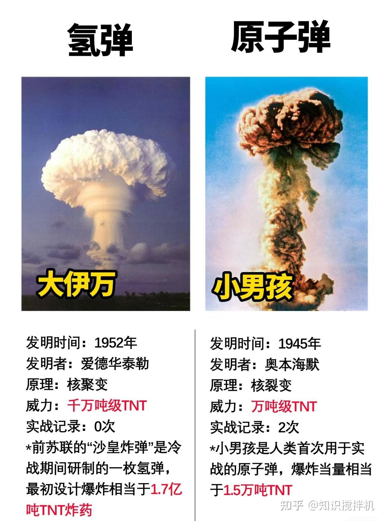54年前的今天，中国第一颗原子弹爆炸成功！_功勋