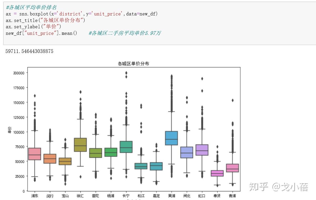 箱形图平均数图片