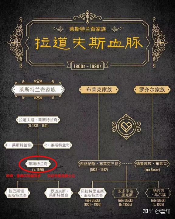 Hp原著解析 哈利 波特 名词中隐藏的各种神话溯源 莱斯特兰奇家族 知乎