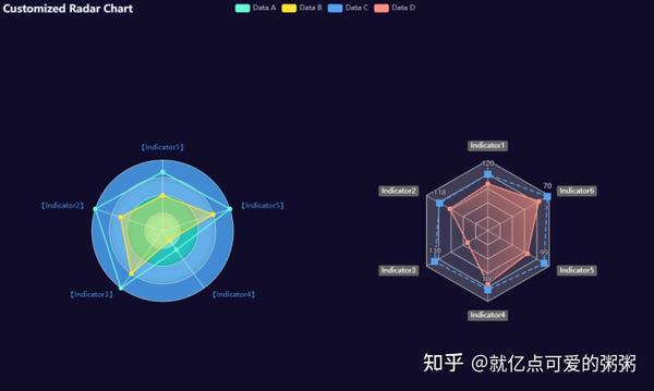 【总结篇】数据可视化十一种常用图表 - 知乎