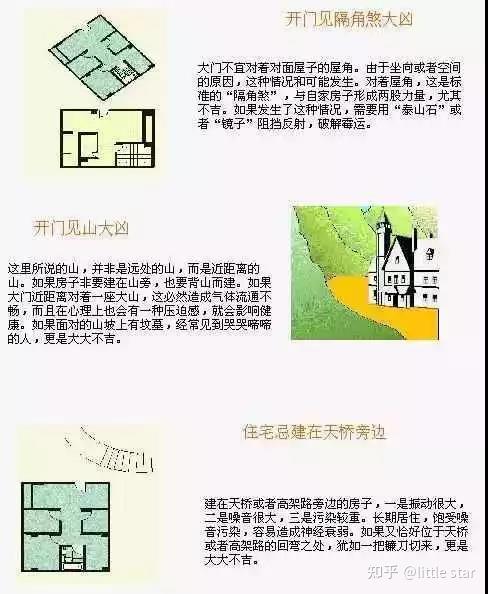 史上最全住宅风水100例图解 - 知乎