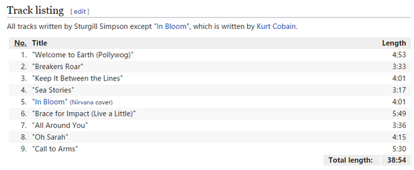 歌词分析 Review Sturgill Simpson A Sailor S Guide To Earth 16 知乎