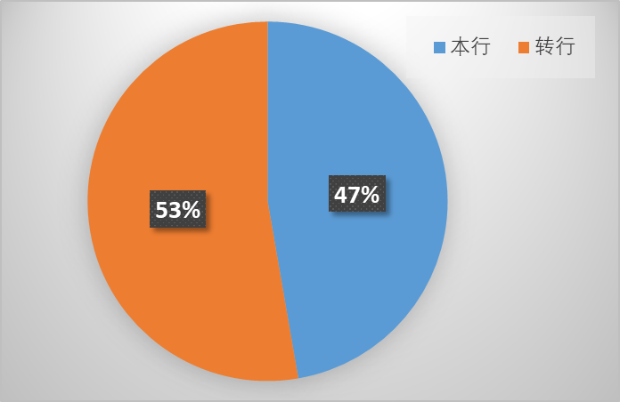 文科生女生最吃香的十大专业_文科女生吃香的专业_文科女生最吃香的专业