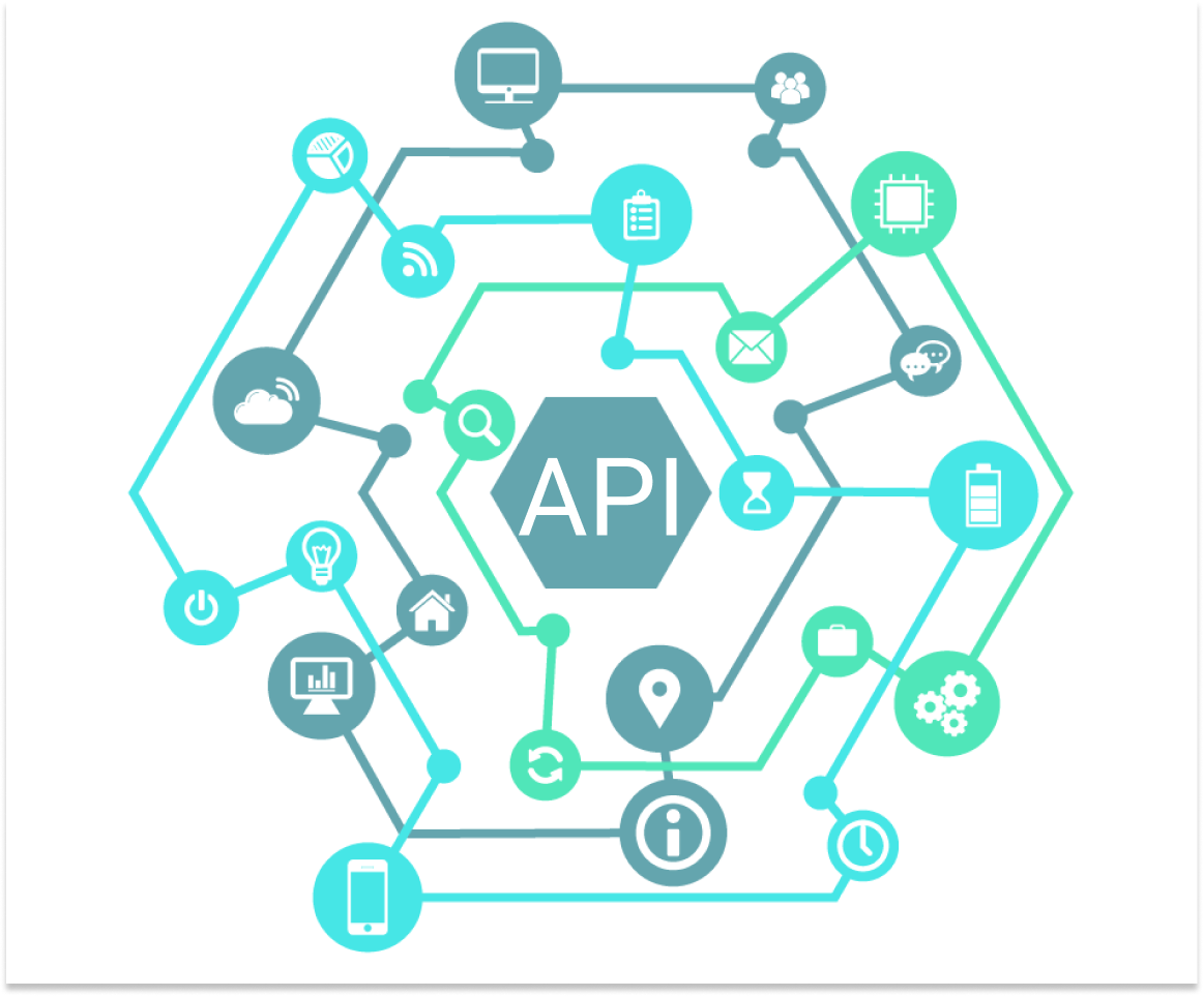 想问一下什么是API,具体是什么意思?