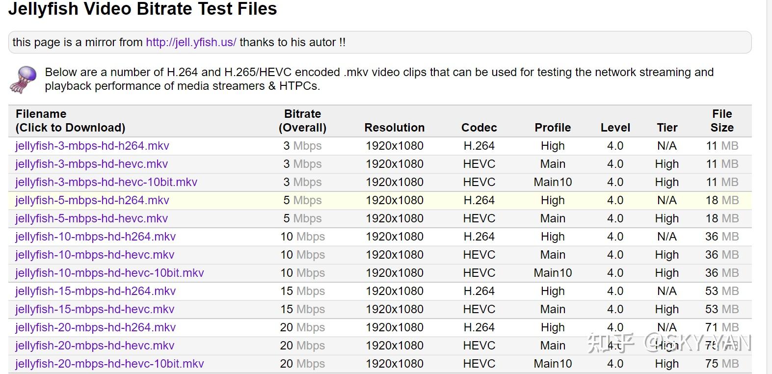 Jellyfish Video 盒子码率极限测试 知乎