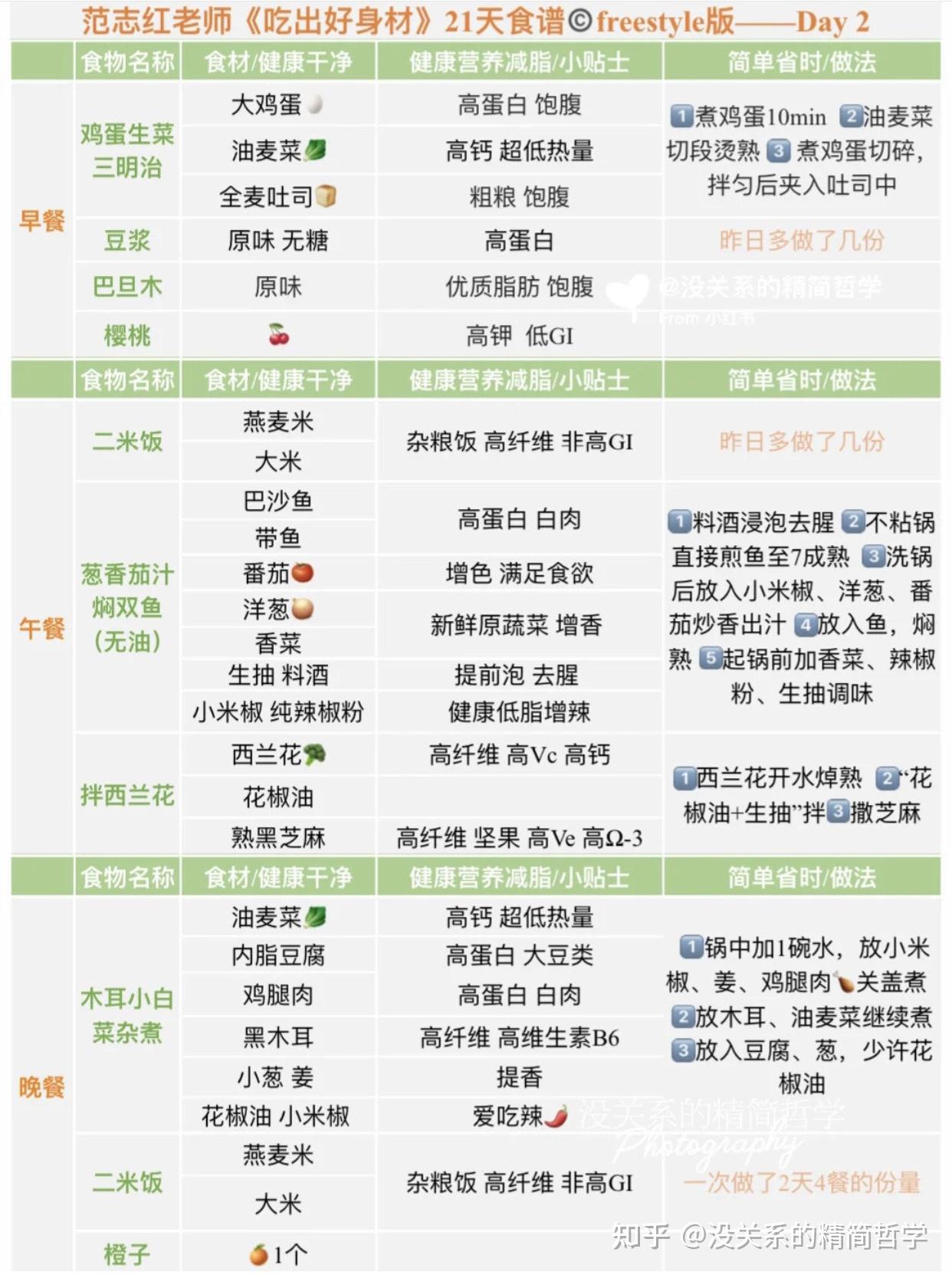 瘦到90斤范志红21天减肥食谱day2