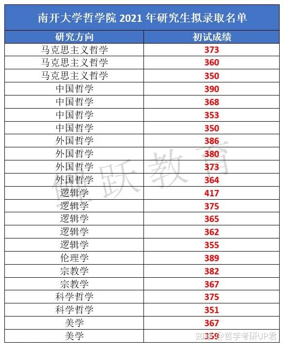 南开大学研究生成绩查询(南开大学研究生成绩查询入口)