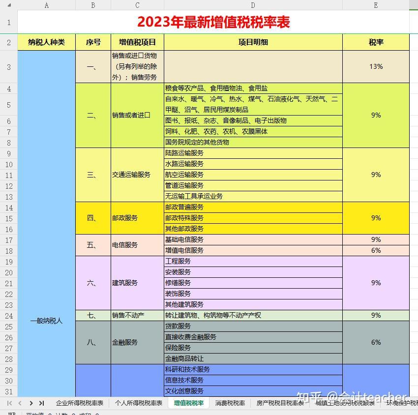 18种税的计算公式,以及18种税的税率大全汇总 - 知乎