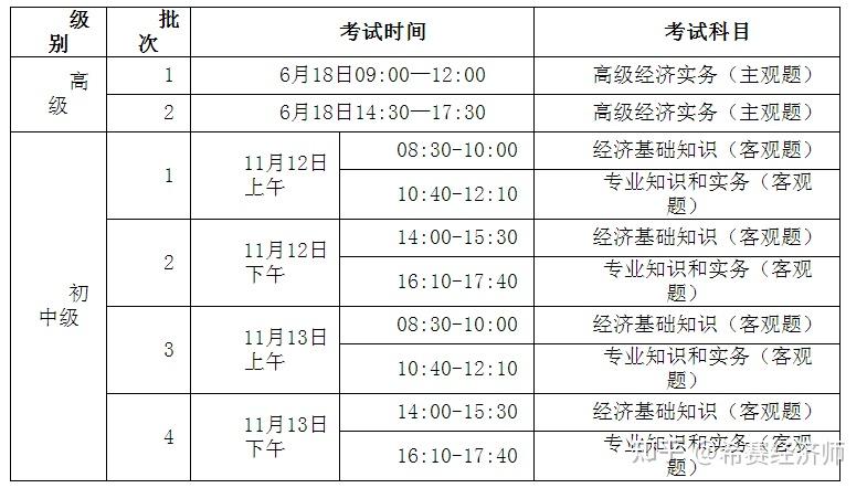 山西省2022年度全國經濟師經濟專業技術資格考試公告