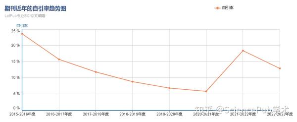 CCF-B类 | 中科院1区TOP，IEEE（Trans），稳定检索23年！对国人非常友好！ - 知乎