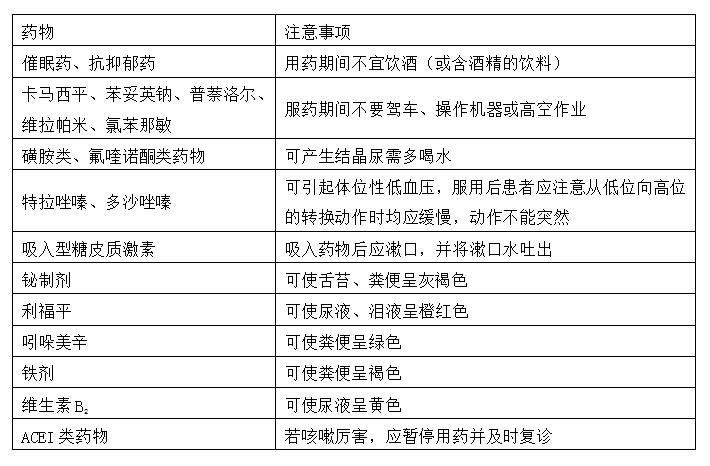 的知識與信息(2)觀察與思考,實現個體化治療(3)修訂醫囑後及時溝通