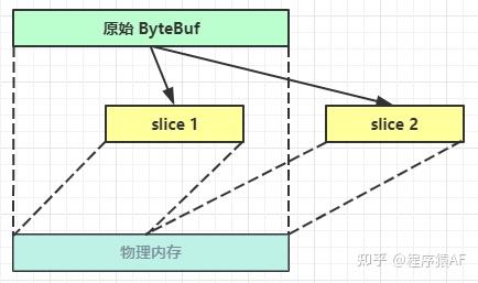 【Netty】Netty实战入门教程！ - 知乎