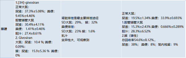 GalNAc-siRNAs药物ADME特性及PK-PD模型 - 知乎