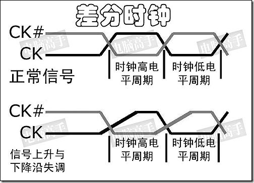 【紫光同创国产FPGA教程】【第十章】DDR3读写测试实验 【紫光同创国产FPGA教程】【第十章】DDR3读写测试实验