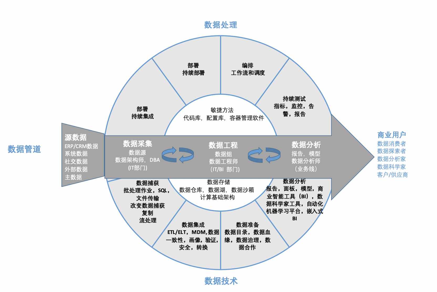 單個供應商那裡採購所有組件,例如大型軟件或雲提供商(例如microsoft