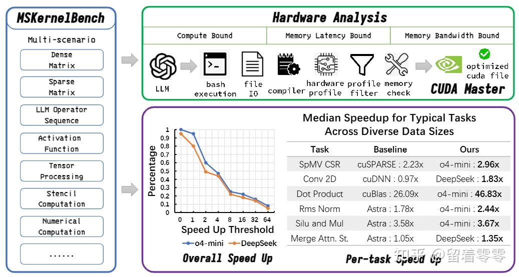 Llm Operator AI 开始给自己写 GPU Kernel 了:田渊栋 Recursive 刷榜背后,LLM 正在重写 AI Infra(2026年最新技术分析 ...