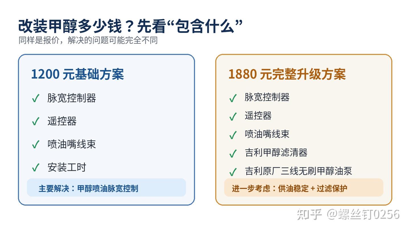 乌鲁木齐改装甲醇多少钱?升级甲醇设备到底要花多少