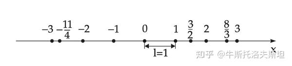 (九)算数(Arithmetics)基础知识总结 - 知乎