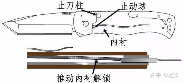 分享最全的折刀锁定方式介绍拿走不谢