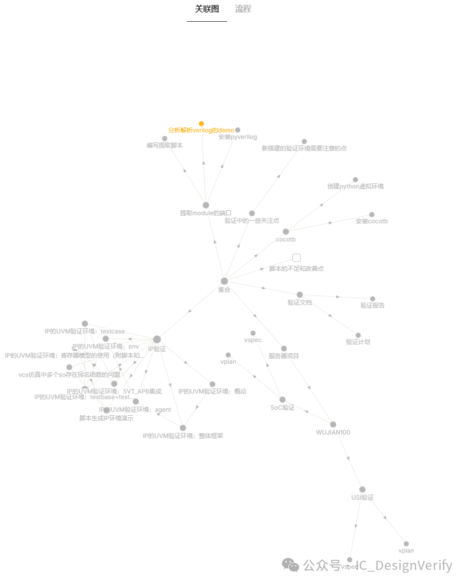 pyverilog:可以解析verilog和生成verilog的python库 - 知乎