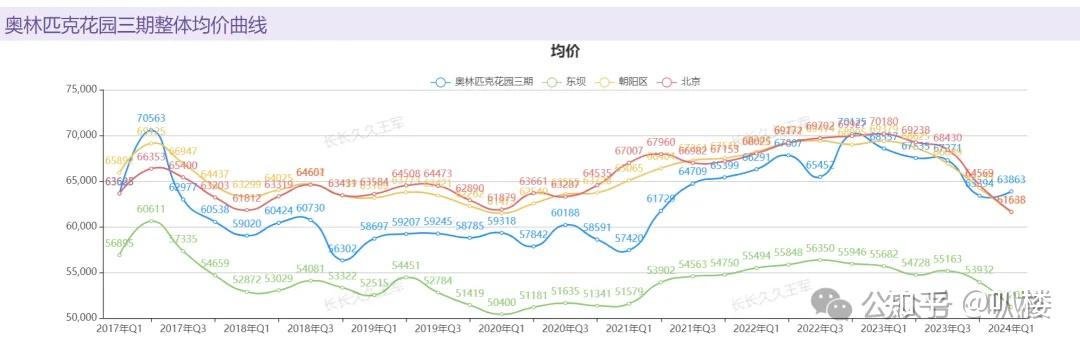 金隅景和园小区位于北京市朝阳区东坝乡,是一个大型的住宅小区.