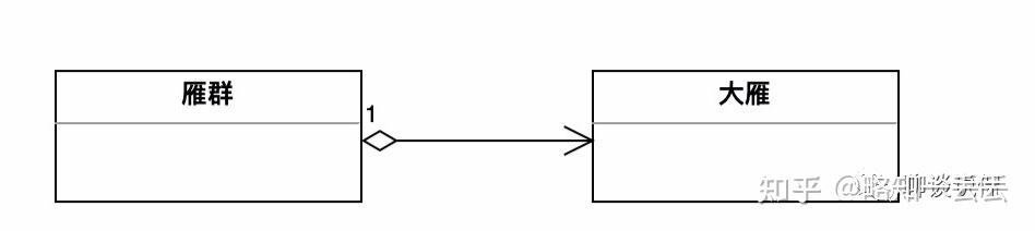 关联、聚合、组合的区别 关联、聚合、组合的区别