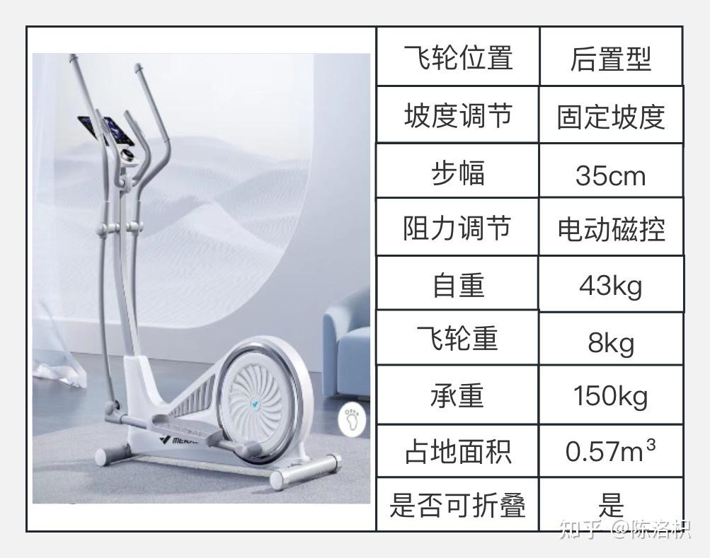 2024年10月特更:椭圆机是什么?椭圆机怎么选?高性价比椭圆机品牌推荐(健身达人必看) - 知乎